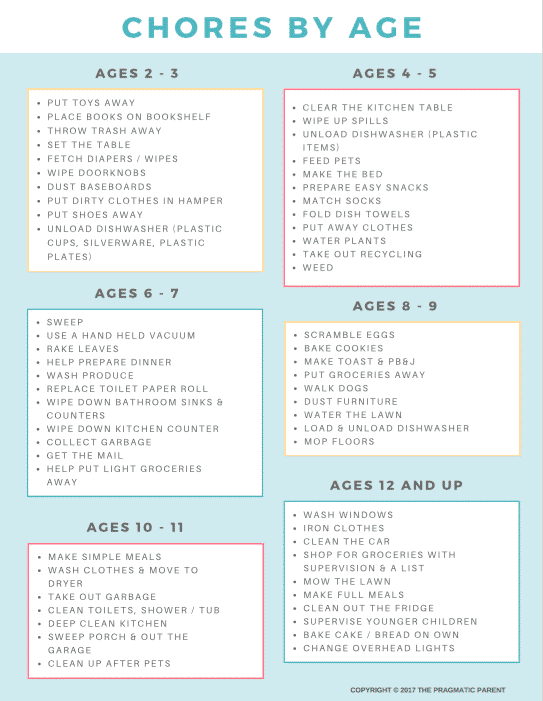 Assigning age appropriate chores for kids not only helps your entire family keep a tidy home, but teaches them valuable life skills, builds responsible young adults, helps kids feel capable and confident in their abilities, and sense of pride for their contribution to the family.