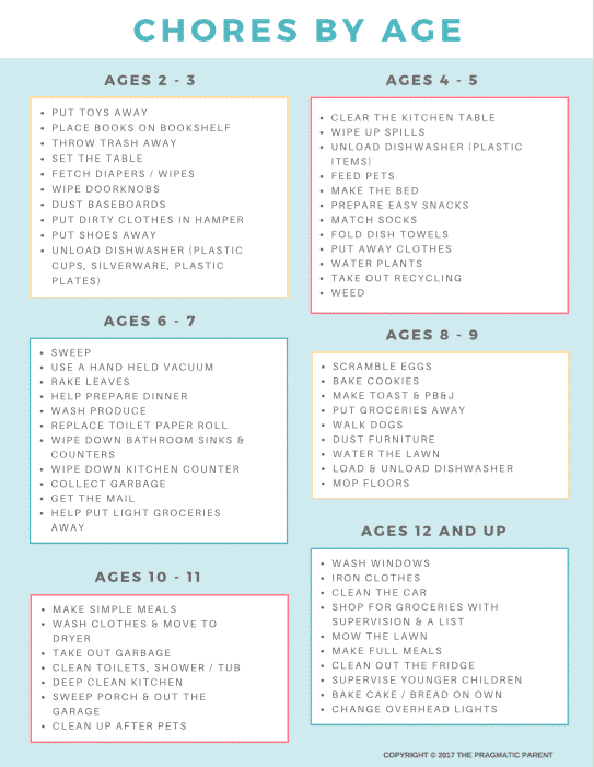 Assigning age appropriate chores for kids not only helps your entire family keep a tidy home, but teaches them valuable life skills, builds responsible young adults, helps kids feel capable and confident in their abilities, and sense of pride for their contribution to the family.